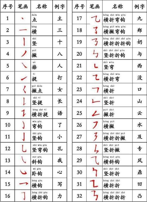 筆畫10劃的字|全字筆畫為10的漢字